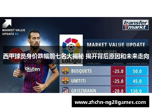 西甲球员身价跌幅前七名大揭秘 揭开背后原因和未来走向