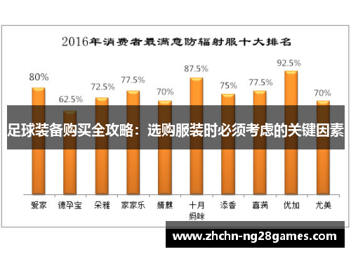 足球装备购买全攻略：选购服装时必须考虑的关键因素