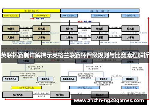 英联杯赛制详解揭示英格兰联赛杯晋级规则与比赛流程解析 英联杯赛制详解揭示英格兰联赛杯晋级规则与比赛流程解析