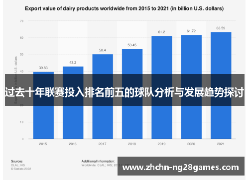 过去十年联赛投入排名前五的球队分析与发展趋势探讨 过去十年联赛投入排名前五的球队分析与发展趋势探讨