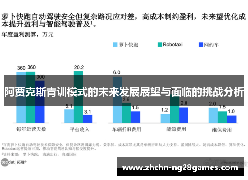 阿贾克斯青训模式的未来发展展望与面临的挑战分析