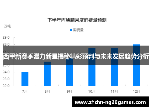 西甲新赛季潜力新星揭秘精彩预判与未来发展趋势分析