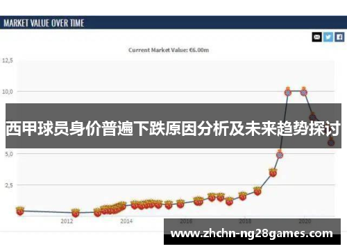 西甲球员身价普遍下跌原因分析及未来趋势探讨