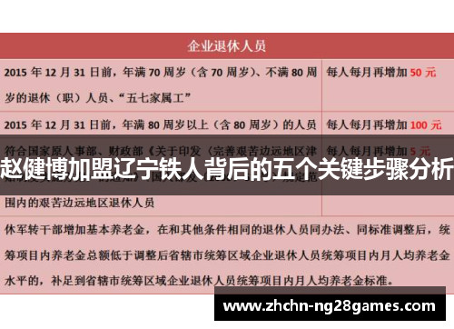 赵健博加盟辽宁铁人背后的五个关键步骤分析